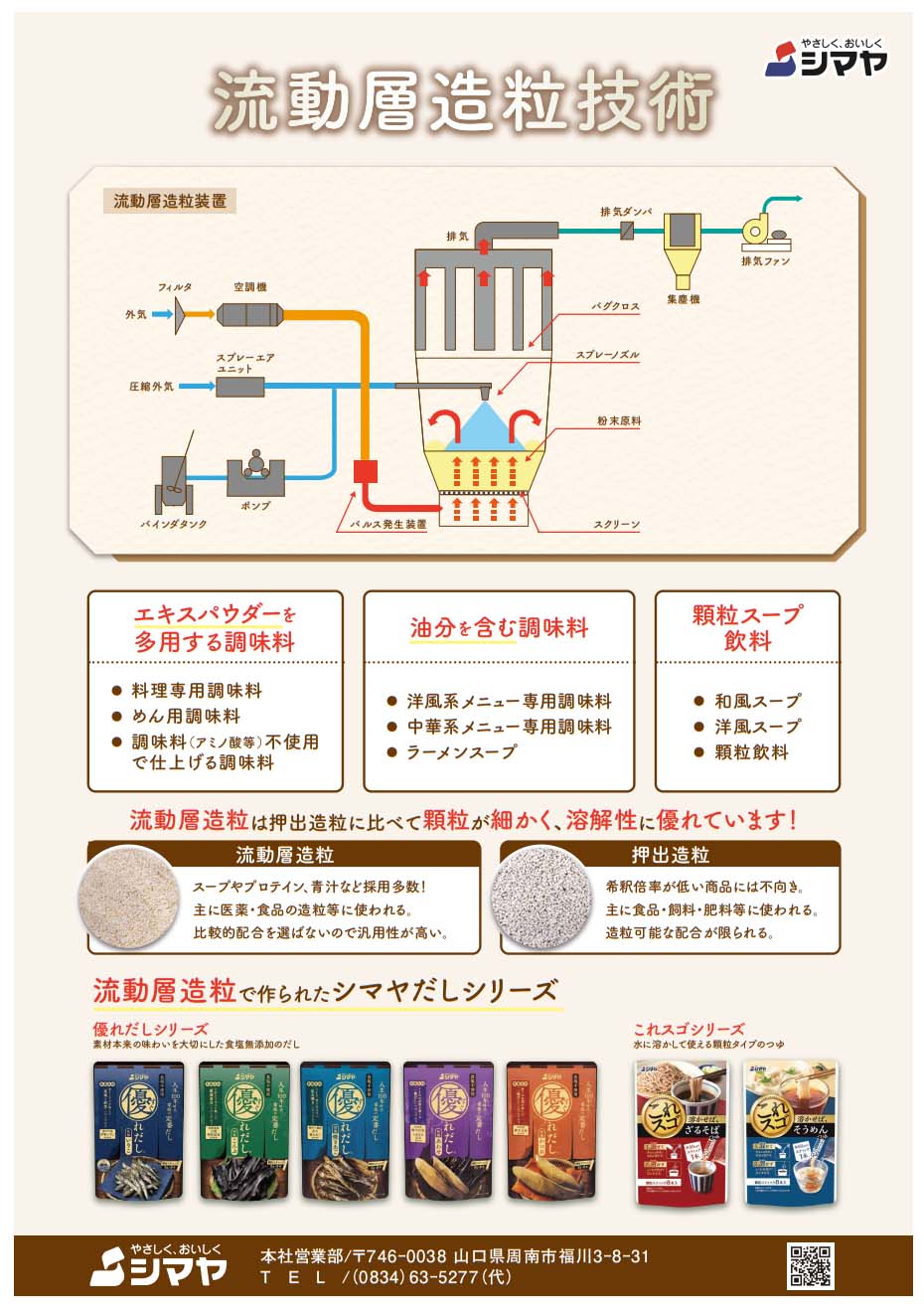 流動層造粒技術を使った商品